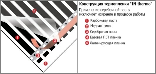 теплый пол
