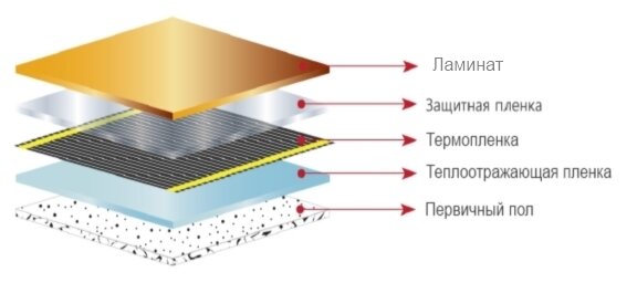 монтаж теплых полов