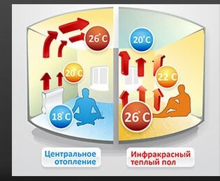 теплый пол